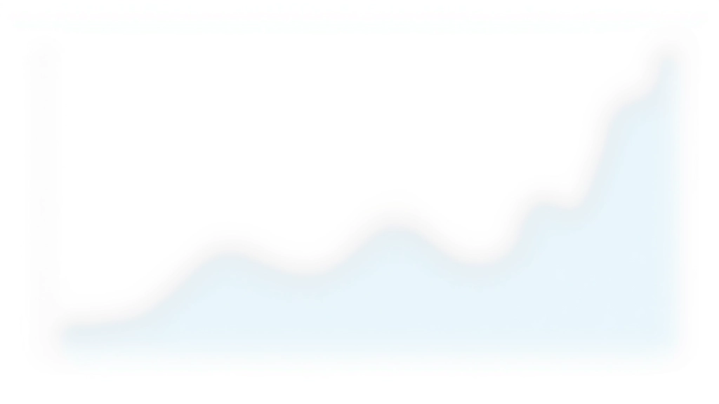 Statistisches Diagramm mit Indexwerten, Trend-Linien, Zeitachse mit Monatsangaben